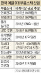 “연료전지·LED 조명 등 9가지 부품소재산업，미래 한국 먹여 살린다”