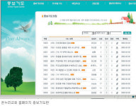 인터넷 중보기도의 힘… 성도들 수많은 댓글로 성원