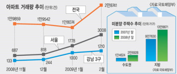 청약률 0의 행진…싸늘히 식어버린 지방 분양시장