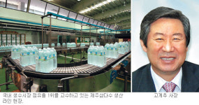 [글로벌 도약 지방공기업―제주특별자치도개발공사] “2017년 물산업 매출액 1조원”