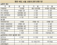 집행유예 기준 설정해 남용 방지 고무줄 형량 없애 사법불신 차단