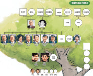 [Monthly 미션―가족] 큰아빠는 알겠는데 ‘백부’는 뭐야?