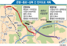 통일로 정체 풀린다… 은평새길·평창터널 2013년까지 신설