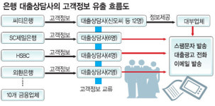 은행서도 고객정보 ‘400만건’ 유출
