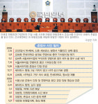 [대법원，존엄사 인정] “회복불능 환자 품위있게 죽을 권리있다”