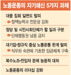 노동운동，소통을 모색하다
