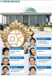 [개헌 논의 본격 점화] 차기 대권주자들 입장은