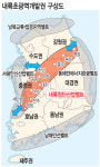 대전·강원·충남·충북·전북 5개 시·도 ‘내륙축’ 공동개발안 마련