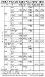 “고속도 휴게소서 무상 점검”… 자동차업계 서비스