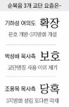 순복음 3개 교단 요즘은…