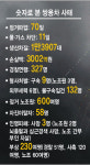 [쌍용차 노사 대화 재개] 벼랑 끝 ‘컨테이너 협상’ 고성은 없었다