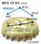 공정위, 술병마개社 2곳 독과점 조사