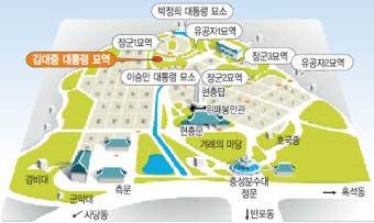 [김대중 前대통령 국장] 묘역 80평 친환경적 조성… 박정희―이승만 묘소 사이
