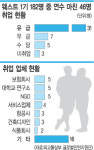 정부 ‘웨스트프로그램’ 속빈강정 됐다