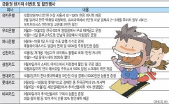 금융 서비스 활용 ‘알뜰한 한가위’