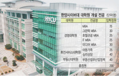 석사학위，온라인 수강으로 딸 수 있다… 한양사이버대 2010년 3월 국내 최초 사이버대학원 개원