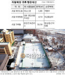 정부，직권개발 ‘보라매 테니스장’ 실태… 공군과학관 용도 매입후 ‘20년 방치’