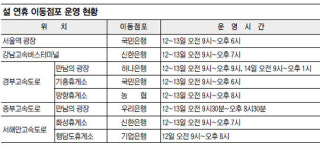 설 연휴 은행업무 휴게소에서 보세요