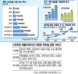 스마트폰, 모바일 금융 혁명까지 일으키나… 은행권·금융결제원, 뱅킹 공동시스템 구축 계획