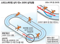 우승 1순위 크라머 갑자기 인코스 돌진… ‘행운과 불운’ 긴박했던 순간