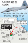 또 F-5 전투기 2대 추락… 조종사 3명 순직