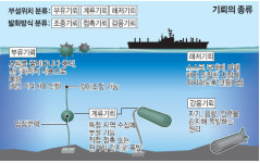 [해군 천안함 침몰 사고] 강력 제기되는 기뢰폭발說이 맞다면… 北서 유입? 6·25때 설치?