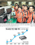 [한국 경제의 희망, 强小기업-(38) 넥스트칩] CCTV용 영상보안 반도체 ‘세계 3강’