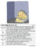 효도는 못할망정… 노인학대 72%가 자녀