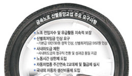 잘나가는 기아차에 ‘노조 브레이크’