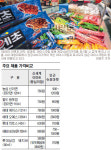 사천24h라면;아이스크림마트 | 빙과류·과자·라면 발품만큼 싸게 샀다