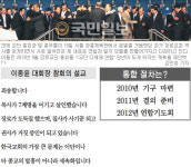 2010 장로교의 날, 28개 교단 총회장 총무 성도 등 5000명 한마음 기도