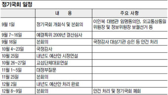 정기국회 문열자마자 여야 신경전… “국민 안무섭나”에 야당 “낙마 분풀이 하나”