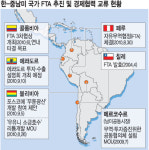 남미 자원외교 속도戰 도사린 암초도 많다