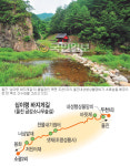 금강송과 벗하며 짐꾼들 흔적 따라… 울진 ‘십이령 바지게길’ 트레킹