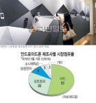 대만 스마트폰 제조사 HTC사, 초고속 성장비결… OEM으로 시작된 기술력 탄탄
