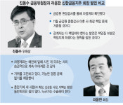 당국 “관용없다”… 신한 지배구조 갈수록 미궁