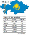 카자흐스탄에  화력발전소 건설 IGA 체결