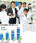 [한국 경제의 희망, 强小기업] (49) 무릎용 인공관절 업체 코리아본뱅크