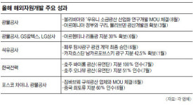 “해외 노다지 캐라” 자원개발 총력… 국내 기업들 중남미·아프리카 등 종횡무진