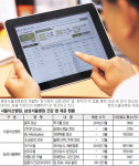 의료계도 ‘스마트 헬스케어’ 시대