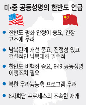 [이슈분석] 美·中 정상 “남북대화·6자회담 조속 재개”