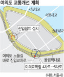 서울시, 여의교 남단→노들길 진입 교차로 건설