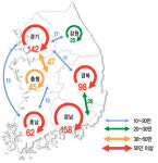 숫자로 본 ‘설 歸省-歸京 지도’… 수도권→호남 비율 크고 경남→호남 이동도 많아