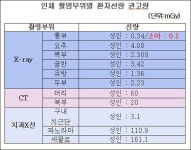 치과용 엑스레이 아이에게도 괜찮나?