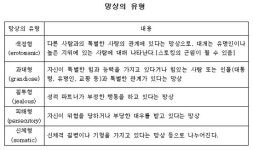 “사별 후 1개월 이상 불안감 지속된다면, 망상장애 의심을”