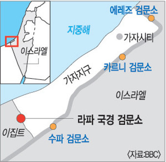 팔레스타인 가자지구 연결 유일한 통로… 이집트, 라파 검문소 5월 28일 개방