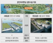 경인아라뱃길 10월 열린다… 갑문 설치 6월 말 완료