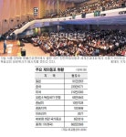 “선교 비전 키워 지구촌 이웃에 전파”… 한민족재외동포 세계선교대회 개막