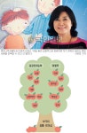 “성공은 성적아닌 성품에 달렸죠”… ‘좋은나무성품학교’ 이영숙 대표의 자녀교육법