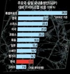 [흔들리는 한국 IT산업] 세계적 기술 개발하고도 컨트롤타워 없어 남좋은 일만